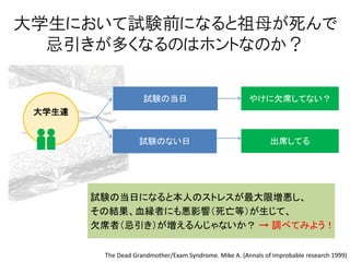 大学生において試験前になると祖母が死んで
忌引きが多くなるのはホントなのか？
The Dead Grandmother/Exam Syndrome. Mike A. (Annals of improbable research 1999)
試験の当日
試験のない日
大学生達
やけに欠席してない？
出席してる
試験の当日になると本人のストレスが最大限増悪し、
その結果、血縁者にも悪影響（死亡等）が生じて、
欠席者（忌引き）が増えるんじゃないか？ → 調べてみよう！
 