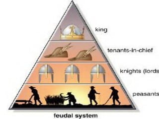 φεουδαρχία