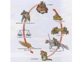 φεουδαρχία