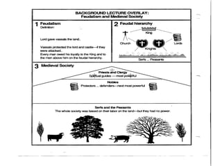 φεουδαρχία