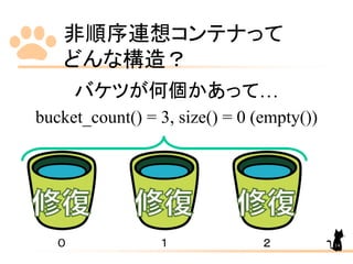 非順序連想コンテナって
どんな構造？
バケツが何個かあって…
bucket_count() = 3, size() = 0 (empty())
０ １ ２ 14
 