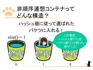非順序連想コンテナって
どんな構造？
ハッシュ値に従って選ばれた
バケツに入れる！
size() = 1
０ １ ２
この場合、
ハッシュ値「55」を
バケツ数「3」で割った
余り「1」に
16
 