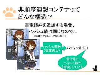 非順序連想コンテナって
どんな構造？
雷電姉妹を追加する場合、
ハッシュ値は同じなので…
（姉妹だからしょうがないね…）
ハッシュ値：２０ハッシュ関数
（弾薬最大）
雷と電で
ハッシュ値が
「衝突」している
18
 