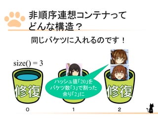 非順序連想コンテナって
どんな構造？
同じバケツに入れるのです！
size() = 3
０ １ ２
ハッシュ値「20」を
バケツ数「3」で割った
余り「2」に
19
 