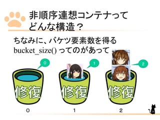 非順序連想コンテナって
どんな構造？
ちなみに、バケツ要素数を得る
bucket_size() ってのがあって
０ １ ２
０ １ ２
20
 