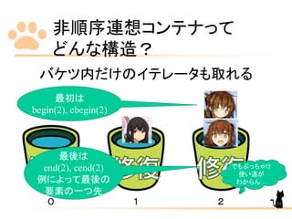 非順序連想コンテナって
どんな構造？
バケツ内だけのイテレータも取れる
０ １ ２
最初は
begin(2), cbegin(2)
最後は
end(2), cend(2)
例によって最後の
要素の一つ先
でもぶっちゃけ
使い道が
わからん…
21
 