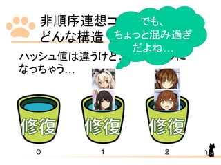 非順序連想コンテナって
どんな構造？
ハッシュ値は違うけど、同じバケツに
なっちゃう…
０ １ ２
でも、
ちょっと混み過ぎ
だよね…
24
 