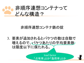 非順序連想コンテナって
どんな構造？
非順序連想コンテナ鉄の掟
3. 要素が追加されるとバケツの数は自動で
増えるので、バケツあたりの平均要素数
は限度以下に保たれる。
load factor
「占有率」とか「負荷率」とか 25
 