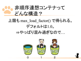 非順序連想コンテナって
どんな構造？
上限も max_load_factor() で得られる。
デフォルトは1.0。
⇒やっぱり混み過ぎなので…
０ １ ２ 27
 