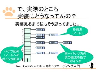 で、実際のところ
実装はどうなってんの？
実装見るまで私もそう思ってました…
from CodeZine のJavaセキュアコーディング入門
同一バケツ内の
次の要素を指す
ポインタ
各要素
（ノード）
バケツ配列
（ノードへの
ポインタ配列）
38
 