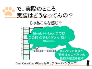 で、実際のところ
実装はどうなってんの？
じゃあこんな感じ？
from CodeZine のJavaセキュアコーディング入門
各バケツの最後の
要素は次のバケツの
最初の要素を指す
libstdc++ 4.6.x までは
この時点でもうダメっぽい…
頼むよ GCC…
46
 