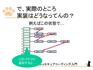 で、実際のところ
実装はどうなってんの？
例えばこの状態で…
from CodeZine のJavaセキュアコーディング入門
このバケツに
追加すると…
48
 