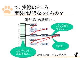 で、実際のところ
実装はどうなってんの？
例えばこの状態で…
from CodeZine のJavaセキュアコーディング入門
これを…
こうしなきゃ
ならない…
このバケツに
追加すると…
49
 