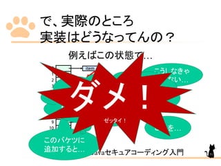 で、実際のところ
実装はどうなってんの？
例えばこの状態で…
from CodeZine のJavaセキュアコーディング入門
これを…
こうしなきゃ
ならない…
このバケツに
追加すると…
そんなん
バケツ配列の前（ryダメ！ゼッタイ！
51
 