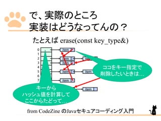 で、実際のところ
実装はどうなってんの？
たとえば erase(const key_type&)
from CodeZine のJavaセキュアコーディング入門
ココをキー指定で
削除したいときは…
キーから
ハッシュ値を計算して
ここからたどって…
55
 