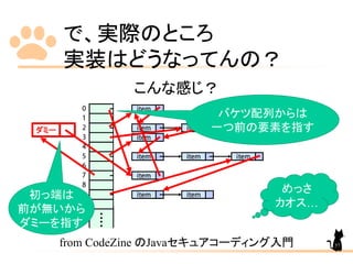 で、実際のところ
実装はどうなってんの？
こんな感じ？
from CodeZine のJavaセキュアコーディング入門
ダミー
バケツ配列からは
一つ前の要素を指す
初っ端は
前が無いから
ダミーを指す
めっさ
カオス…
57
 