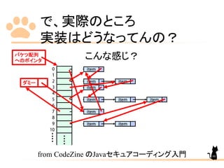 で、実際のところ
実装はどうなってんの？
こんな感じ？
from CodeZine のJavaセキュアコーディング入門
ダミー
バケツ配列
へのポインタ
60
 