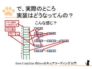で、実際のところ
実装はどうなってんの？
こんな感じ？
from CodeZine のJavaセキュアコーディング入門
ダミー
バケツ配列
へのポインタ
バケツ数
62
 