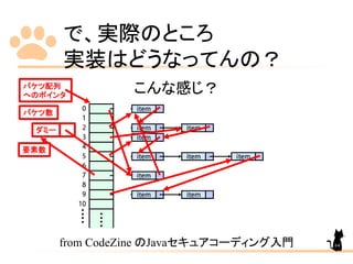 で、実際のところ
実装はどうなってんの？
こんな感じ？
from CodeZine のJavaセキュアコーディング入門
ダミー
バケツ配列
へのポインタ
バケツ数
要素数
64
 