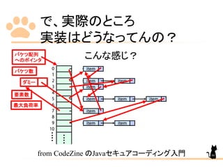 で、実際のところ
実装はどうなってんの？
こんな感じ？
from CodeZine のJavaセキュアコーディング入門
ダミー
バケツ配列
へのポインタ
バケツ数
要素数
最大負荷率
66
 