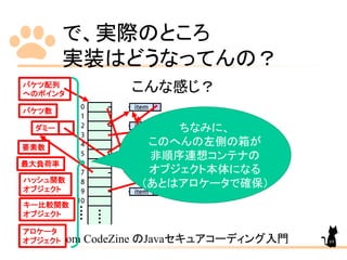 で、実際のところ
実装はどうなってんの？
こんな感じ？
from CodeZine のJavaセキュアコーディング入門
ダミー
バケツ配列
へのポインタ
バケツ数
要素数
最大負荷率
ハッシュ関数
オブジェクト
キー比較関数
オブジェクト
アロケータ
オブジェクト
ちなみに、
このへんの左側の箱が
非順序連想コンテナの
オブジェクト本体になる
（あとはアロケータで確保）
69
 