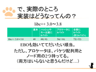 で、実際のところ
実装はどうなってんの？
基本 ハッシュや
キー比較に
8バイト
アロケータに
8バイト
全部に
8バイト
(計24バイト)
libc++ 3.0～3.8 40 48(+8) 56(+16) 72(+32)
libc++ 3.0～3.8
EBOも効いててだいたい順当。
ただし、アロケータは、バケツ配列用と
ノード用の2つ持ってる。
（両方はいらないと思うんだけど…）
74
 