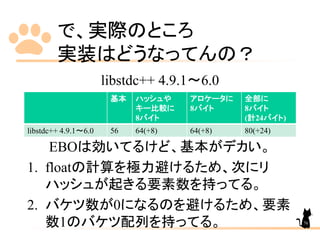 で、実際のところ
実装はどうなってんの？
基本 ハッシュや
キー比較に
8バイト
アロケータに
8バイト
全部に
8バイト
(計24バイト)
libstdc++ 4.9.1～6.0 56 64(+8) 64(+8) 80(+24)
libstdc++ 4.9.1～6.0
EBOは効いてるけど、基本がデカい。
1. floatの計算を極力避けるため、次にリ
ハッシュが起きる要素数を持ってる。
2. バケツ数が0になるのを避けるため、要素
数1のバケツ配列を持ってる。 76
 