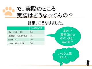 で、実際のところ
実装はどうなってんの？
ノードサイズ
libc++ 3.0～3.8 24
libstdc++ 4.6.4～6.0 16
boost 1.47 16
boost 1.48～1.59 24
結果、こうなりました。
あれ？
要素（int）と
ポインタと…
あと何？
ハッシュ値
でした…
83
 