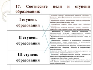 17. Соотнесите цели и ступени
образования:
I ступень
образования
• овладение учащимися основами наук, навыками умственного и
физического труда, формирование у них навыков познавательной
деятельности;
• формирование научного мировоззрения, ценностных ориентаций,
морально-этических и культурных норм;
• формирование здорового образа жизни, опыта безопасного
поведения;
• формирование активной жизненной позиции, готовности к
профессиональному самоопределению, продолжению образования.
II ступень
образования
• формирование у учащихся ценностей национальной и
общечеловеческой культуры, мировоззренческих позиций,
гражданской ответственности и правового самосознания;
• формирование систематизированного представления о мире, об
обществе и о человеке;
• формирование готовности к непрерывному образованию,
производительному труду, созидательному и ответственному
участию в жизни семьи, общества и государства;
• развитие индивидуальности и творческих способностей с учетом
профессиональных намерений, интересов и образовательных
запросов учащихся.
III ступень
образования
• выявление способностей и склонностей учащихся, развитие их
познавательных интересов и индивидуальности;
• воспитание нравственно-этических качеств, эмоционально-
ценностного отношения к окружающей действительности;
• формирование общеучебных умений и навыков;
• формирование базовых знаний, умений и навыков чтения, письма,
счета, общения, здорового образа жизни и безопасного поведения,
предметных компетенций.
 