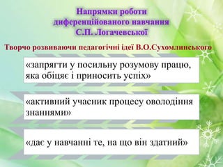 Напрямки роботи
диференційованого навчання
С.П. Логачевської
Творчо розвиваючи педагогічні ідеї В.О.Сухомлинського
«запрягти у посильну розумову працю,
яка обіцяє і приносить успіх»
«активний учасник процесу оволодіння
знаннями»
«дає у навчанні те, на що він здатний»
 
