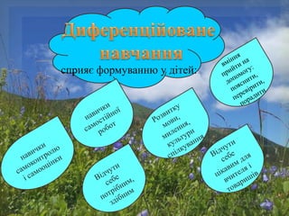 сприяє формуванню у дітей:
 