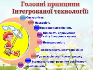 Системність
Науковість
Природовідповідність
Цілісність сприймання
світу і людини в ньому
Безперервність
Варіативність змістових ліній
Гуманізація освітнього процесу
Індивідуалізація розвитку особистості
Гармонійність
 