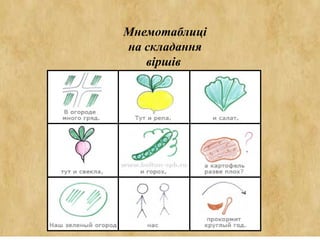Мнемотаблиці
на складання
віршів
 
