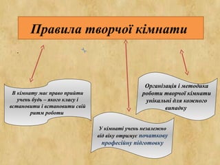 .
Правила творчої кімнати
В кімнату має право прийти
учень будь – якого класу і
встановити і встановити свій
ритм роботи
У кімнаті учень незалежно
від віку отримує початкову
професійну підготовку
Організація і методика
роботи творчої кімнати
унікальні для кожного
випадку
 