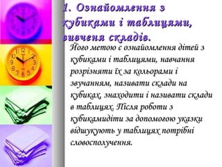1. Ознайомлення з1. Ознайомлення з
кубиками і таблицями,кубиками і таблицями,
вивченя складів.вивченя складів.
Його метою є ознайомлення дітей зЙого метою є ознайомлення дітей з
кубиками і таблицями, навчаннякубиками і таблицями, навчання
розрізняти їх за кольорами ірозрізняти їх за кольорами і
звучанням, називати склади назвучанням, називати склади на
кубиках, знаходити і називати складикубиках, знаходити і називати склади
в таблицях. Після роботи зв таблицях. Після роботи з
кубикамидіти за допомогою указкикубикамидіти за допомогою указки
відшукують у таблицях потрібнівідшукують у таблицях потрібні
словосполучення.словосполучення.
 