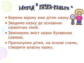 • Беремо відому вже дітям казку.
• Зводимо казку до основних
сюжетних ліній.
• Замінюємо зміст казки буквеною
схемою.
• Пропонуємо дітям, на основі схеми,
створити власну казку.
 