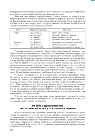 Вашуленко М С  Методика навчання української мови у початковій школі