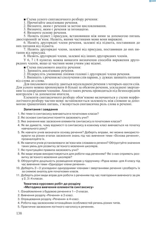 Вашуленко М С  Методика навчання української мови у початковій школі