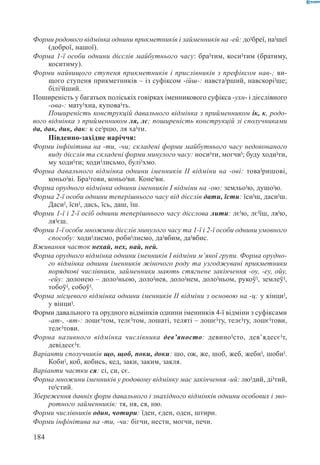 Вашуленко М С  Методика навчання української мови у початковій школі