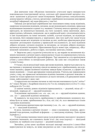 Вашуленко М С  Методика навчання української мови у початковій школі