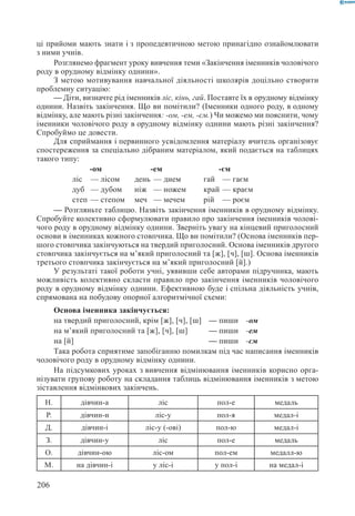Вашуленко М С  Методика навчання української мови у початковій школі