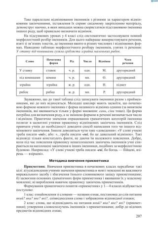 Вашуленко М С  Методика навчання української мови у початковій школі
