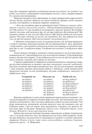 Вашуленко М С  Методика навчання української мови у початковій школі