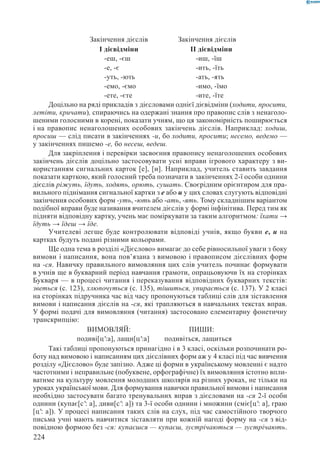 Вашуленко М С  Методика навчання української мови у початковій школі