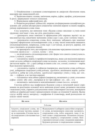 Вашуленко М С  Методика навчання української мови у початковій школі