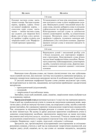 Вашуленко М С  Методика навчання української мови у початковій школі