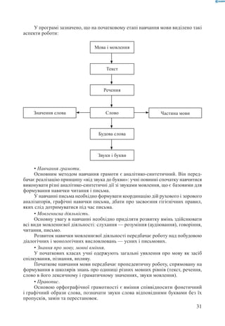 Вашуленко М С  Методика навчання української мови у початковій школі