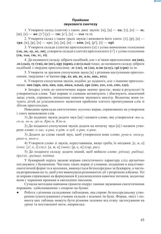 Вашуленко М С  Методика навчання української мови у початковій школі