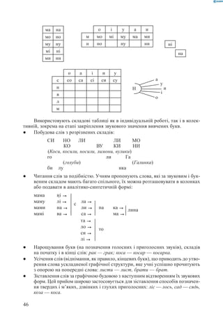 Вашуленко М С  Методика навчання української мови у початковій школі