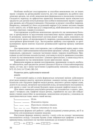 Вашуленко М С  Методика навчання української мови у початковій школі
